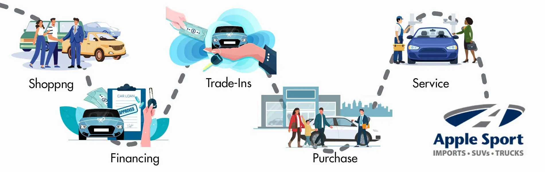 Generic Buying SL