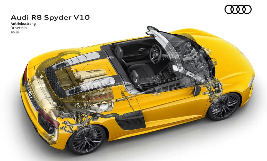 Audi R8 Spyder V10 Drivetrain schematic