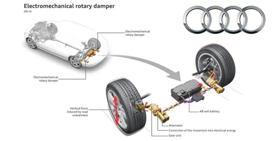 A diagram of the Audi eRot suspension.