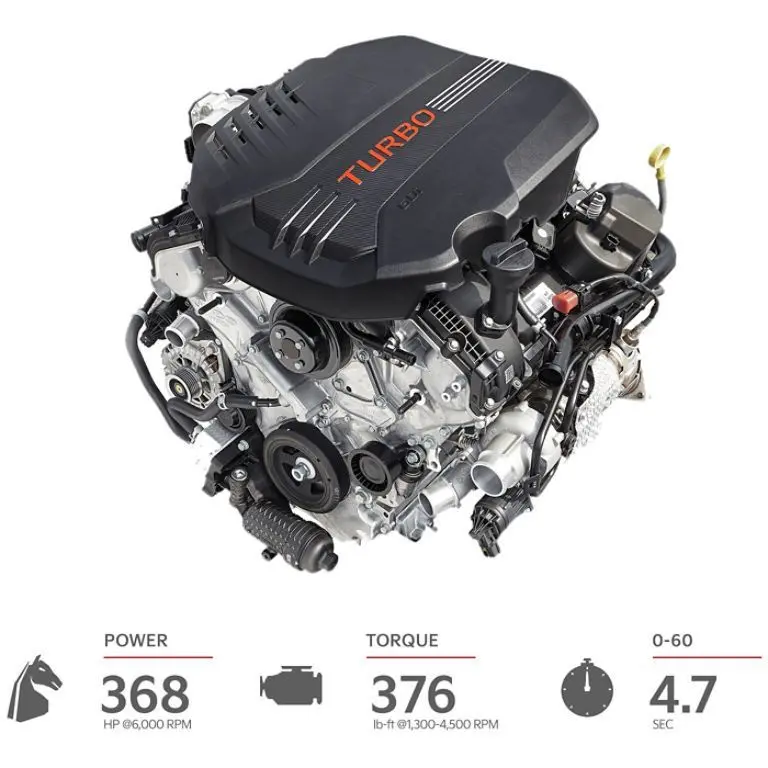2022 Kia Stinger GT1 Performance Features details including a picture of the engine and power output details.