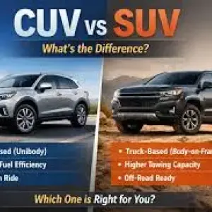 CUV vs. SUV: Which Is Right for You? Blackwell Kia Danville, VA