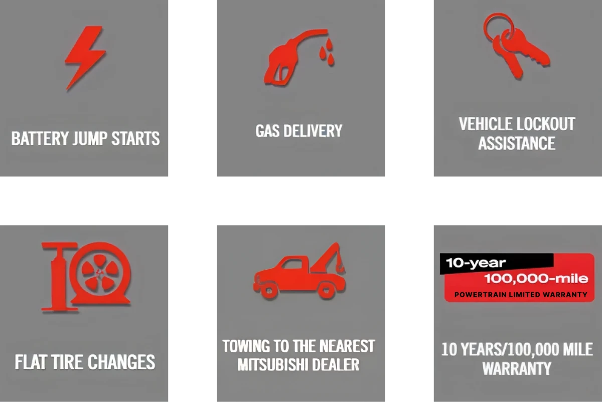 Mitsubishi Certified Pre-Owned roadside assistance benefits icons.
