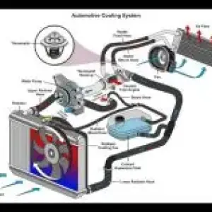 Does Your GMC Car or Truck Need a Radiator Repair? - Performance GMC Cadillac Columbus Blog