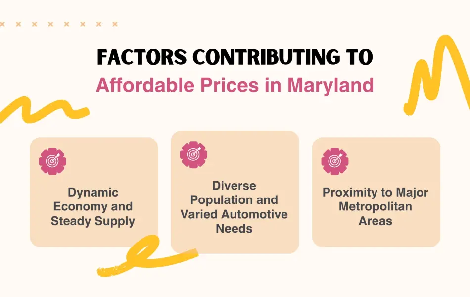 Factors Contributing to Affordable Prices in Maryland