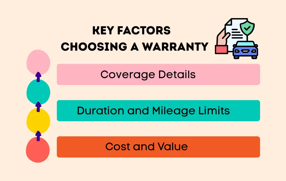 Factors to Consider When Choosing a Warranty