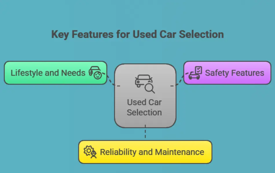 Key features in a used car selection