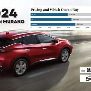 The Future of SUVs: Introducing The 2024 Nissan Murano