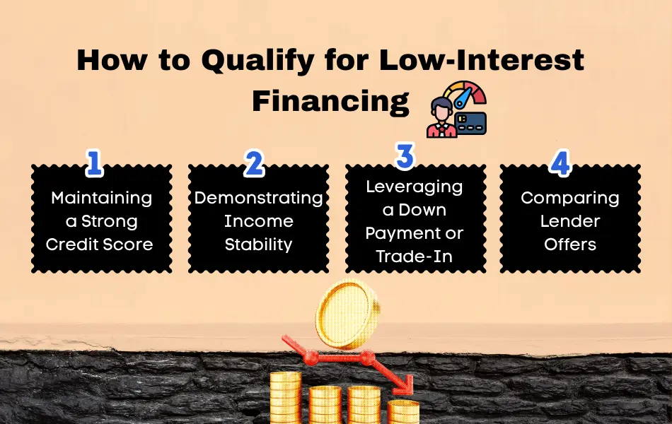 How to Qualify for Low-Interest Financing