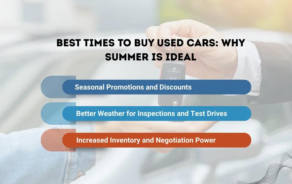 Why summer and buying used car
