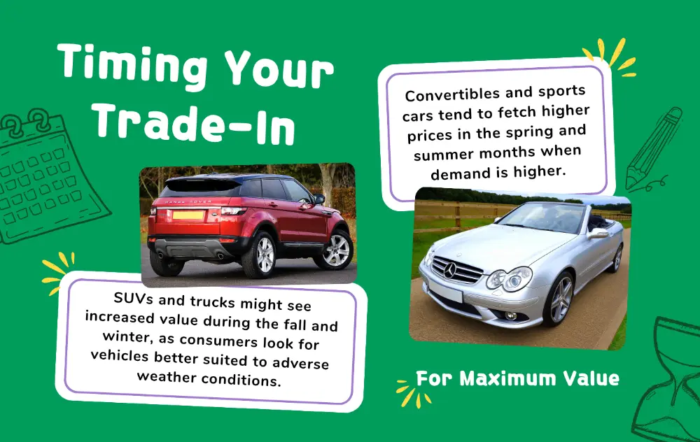 Best timing for different cars