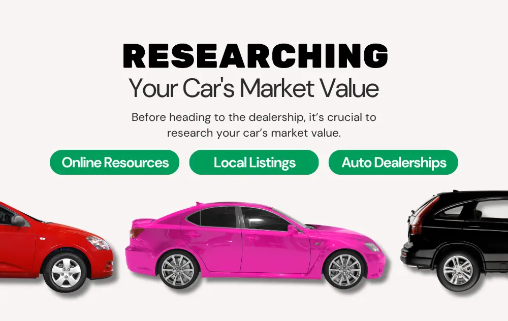 Researching market value