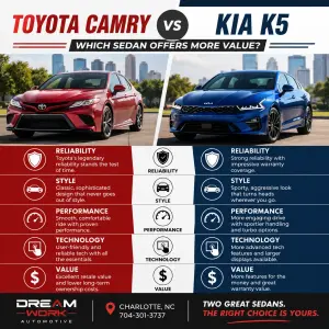Toyota Camry vs. Kia K5: Which Sedan Offers More Value?