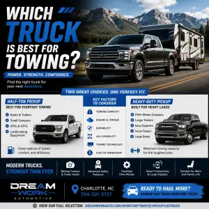 Which Truck Is Best for Towing? A Charlotte Buyer's Guide