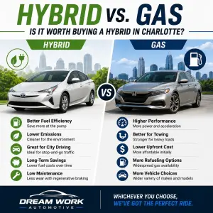 Hybrid vs. Gas: Is It Worth Buying a Hybrid in Charlotte?