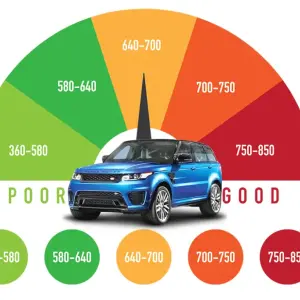 Tips to Improve Your Credit Before Buying a Car