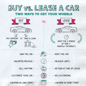 Why Buying a Pre-Owned Porsche is Smarter Than Leasing New