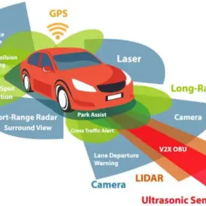 The Best Driver-Assist Features for Chicago Traffic