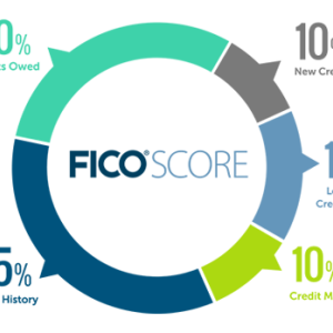 10 Tips to Improve Your Credit Score