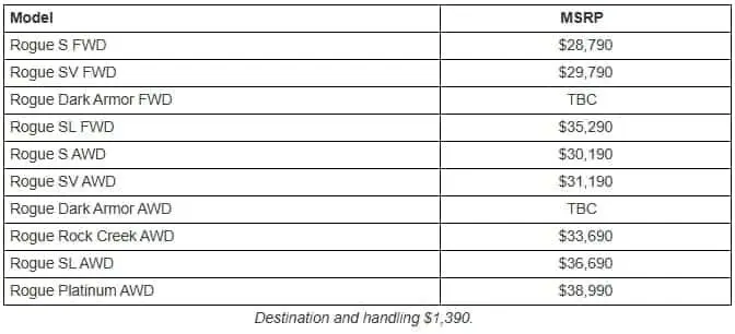 2026 Nissan Rogue Pricing