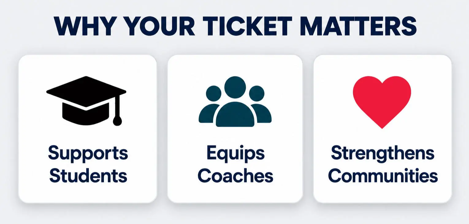 Why your ticket matters: it supports students, equips coaches, and strengthens communities.