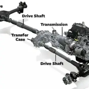 What Does the Powertrain Warranty Cover?