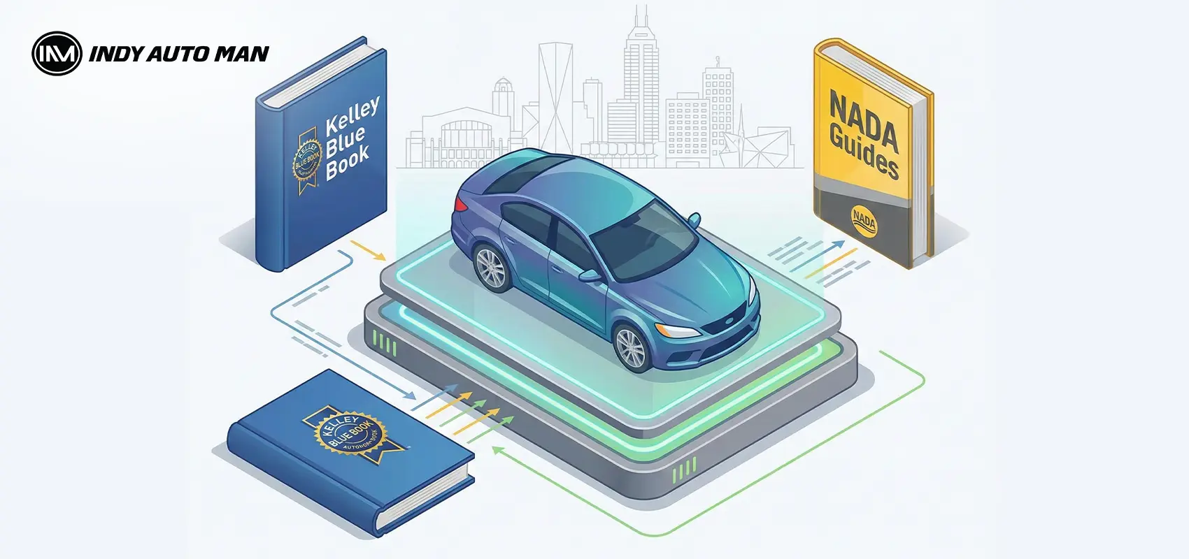 Kelley Blue Book vs Nada | Comparison from Indy Auto Man, Indianapolis