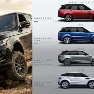 The Best Land Rover Model Near You in Indiana: Which to Buy?