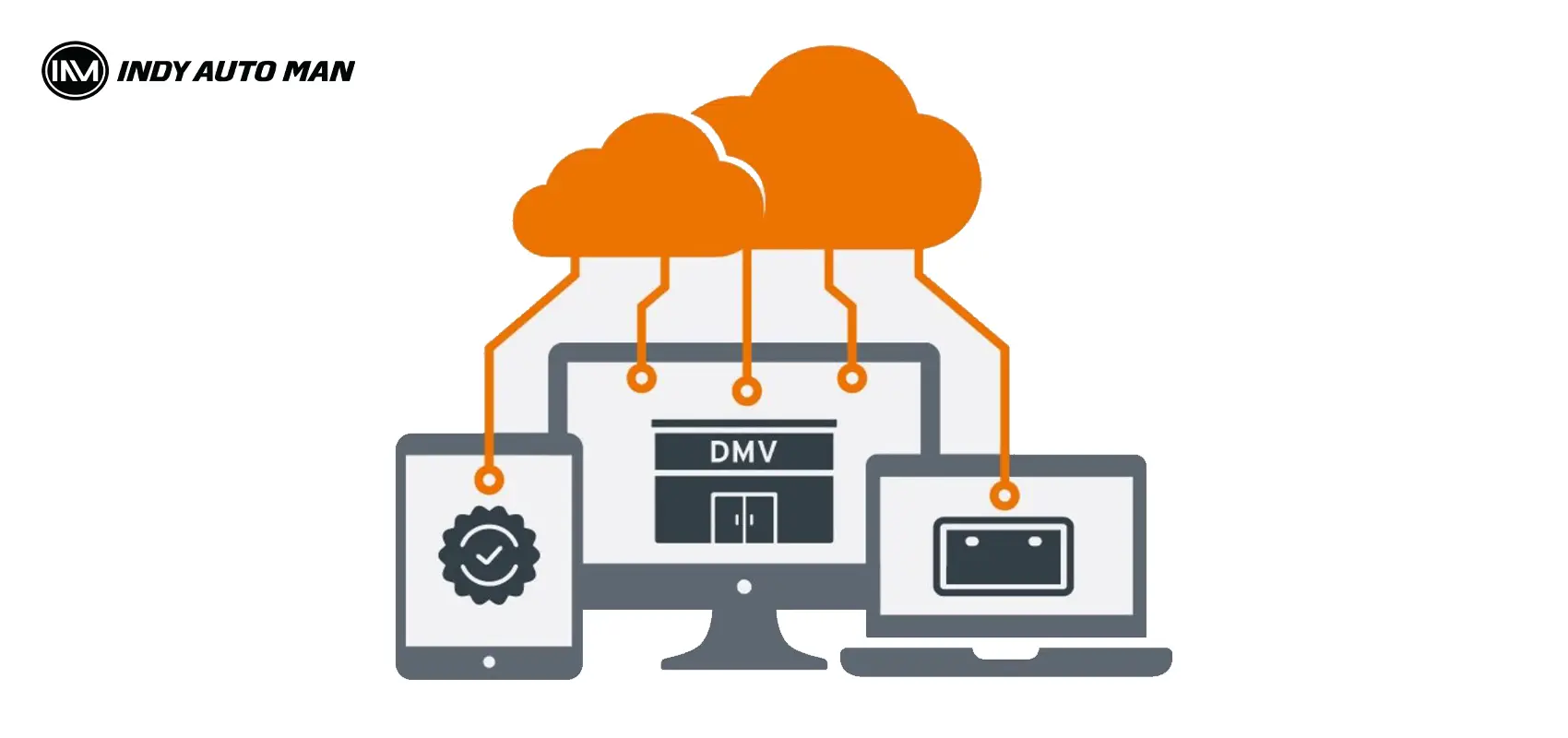 approved digital titling services in Indiana