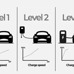How Much Does an EV Station Cost? A Look at Level 2 Chargers for Home and Business