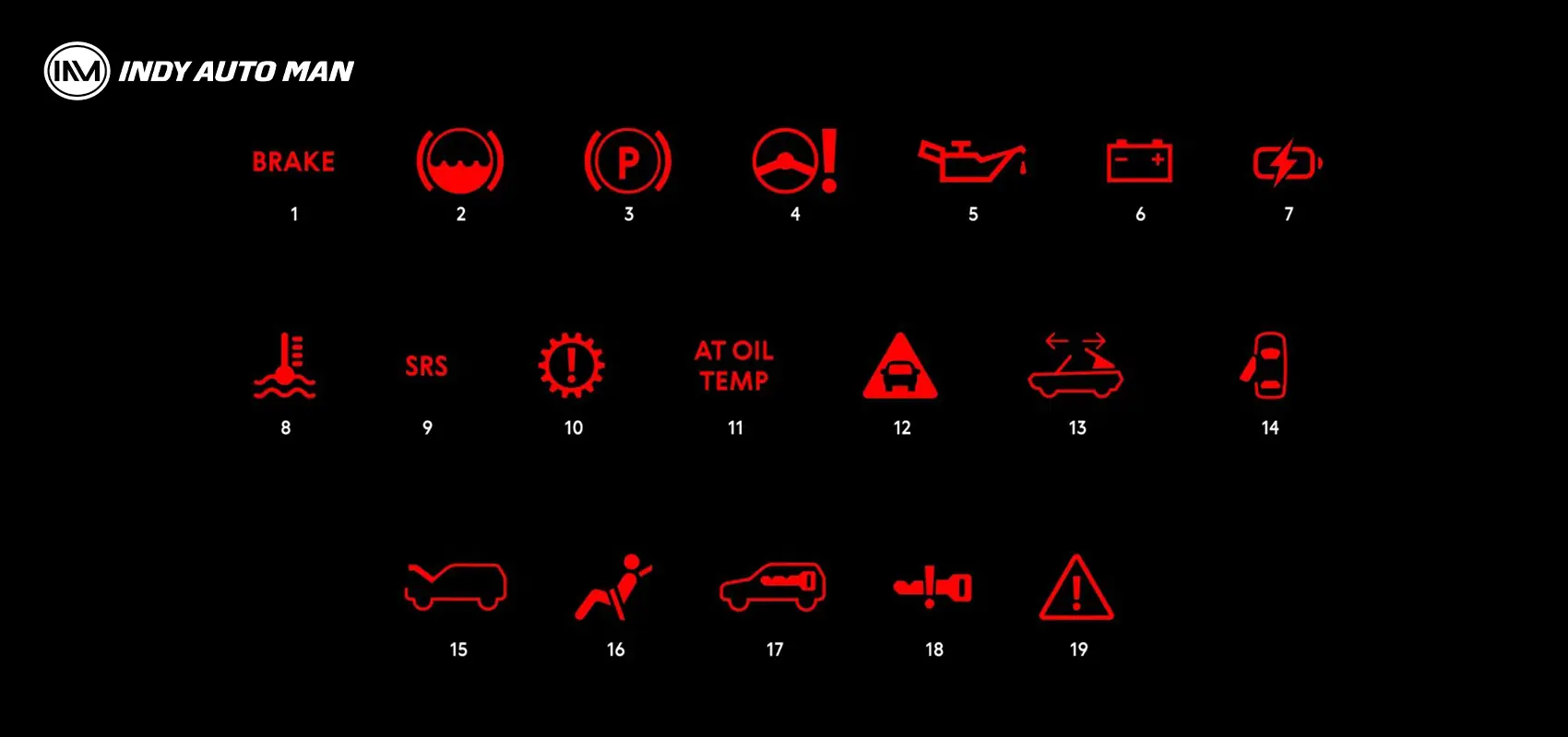 vehicle warning indicators  signal serious malfunctions