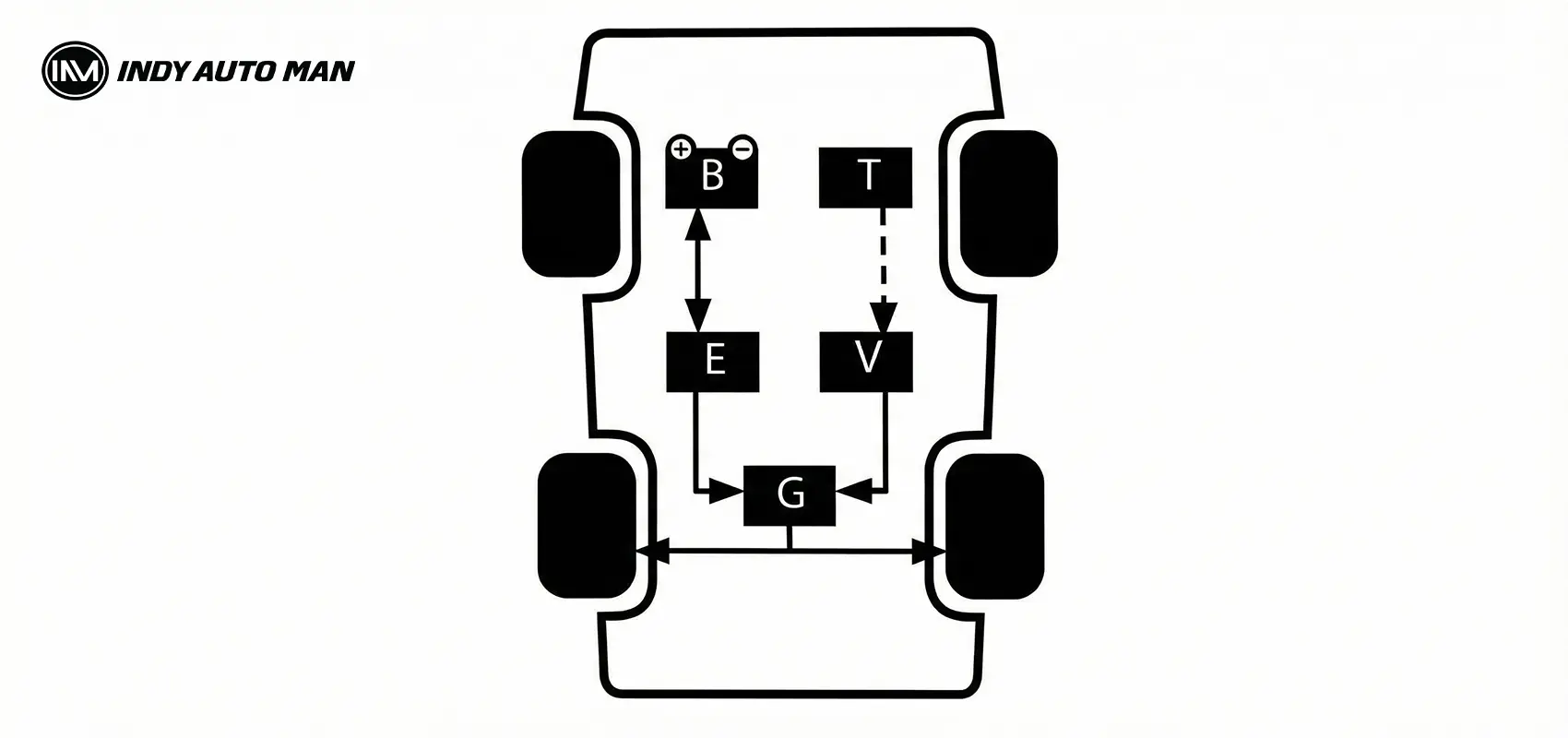 how parallel hybrid cars work