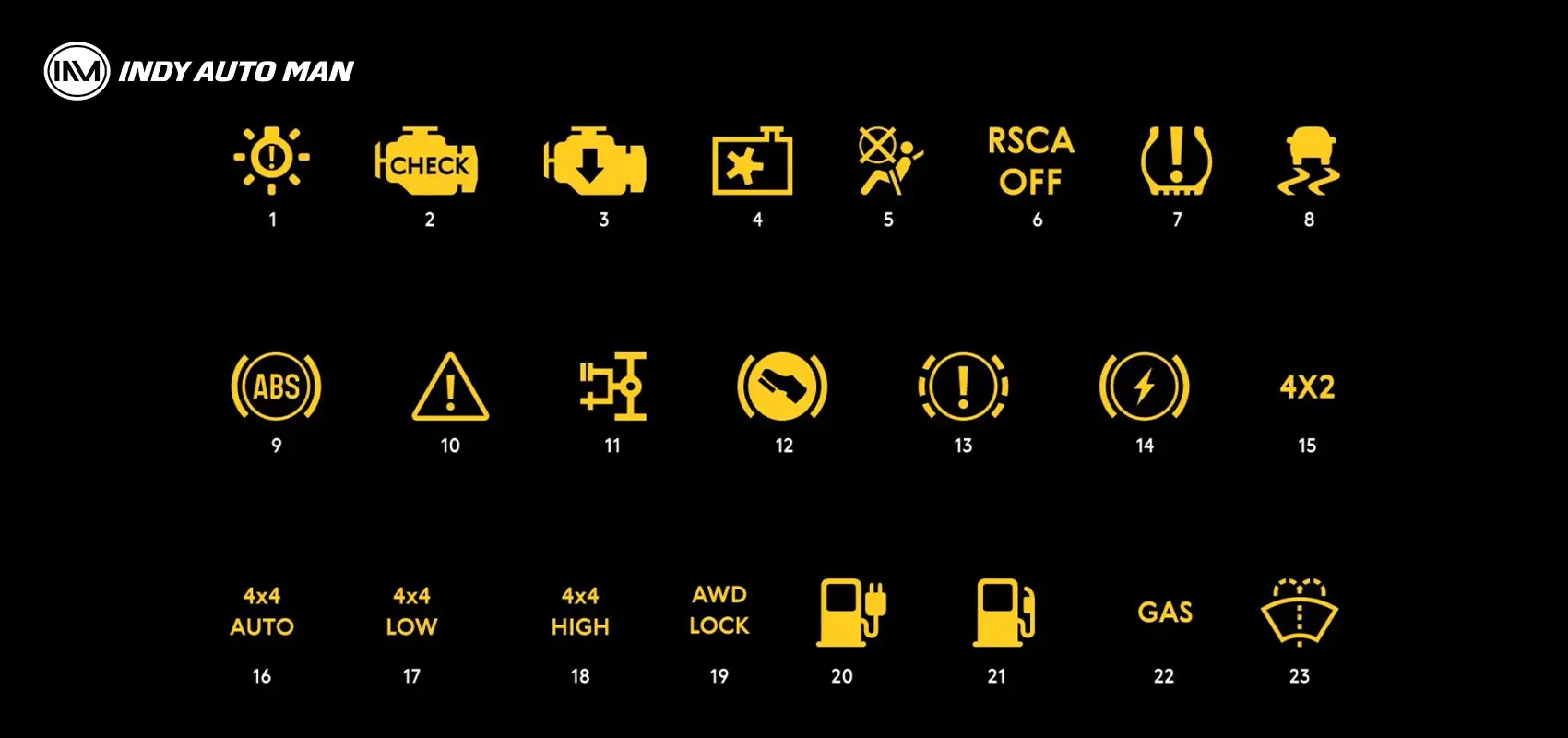 What do yellow dashboard warning lights mean?