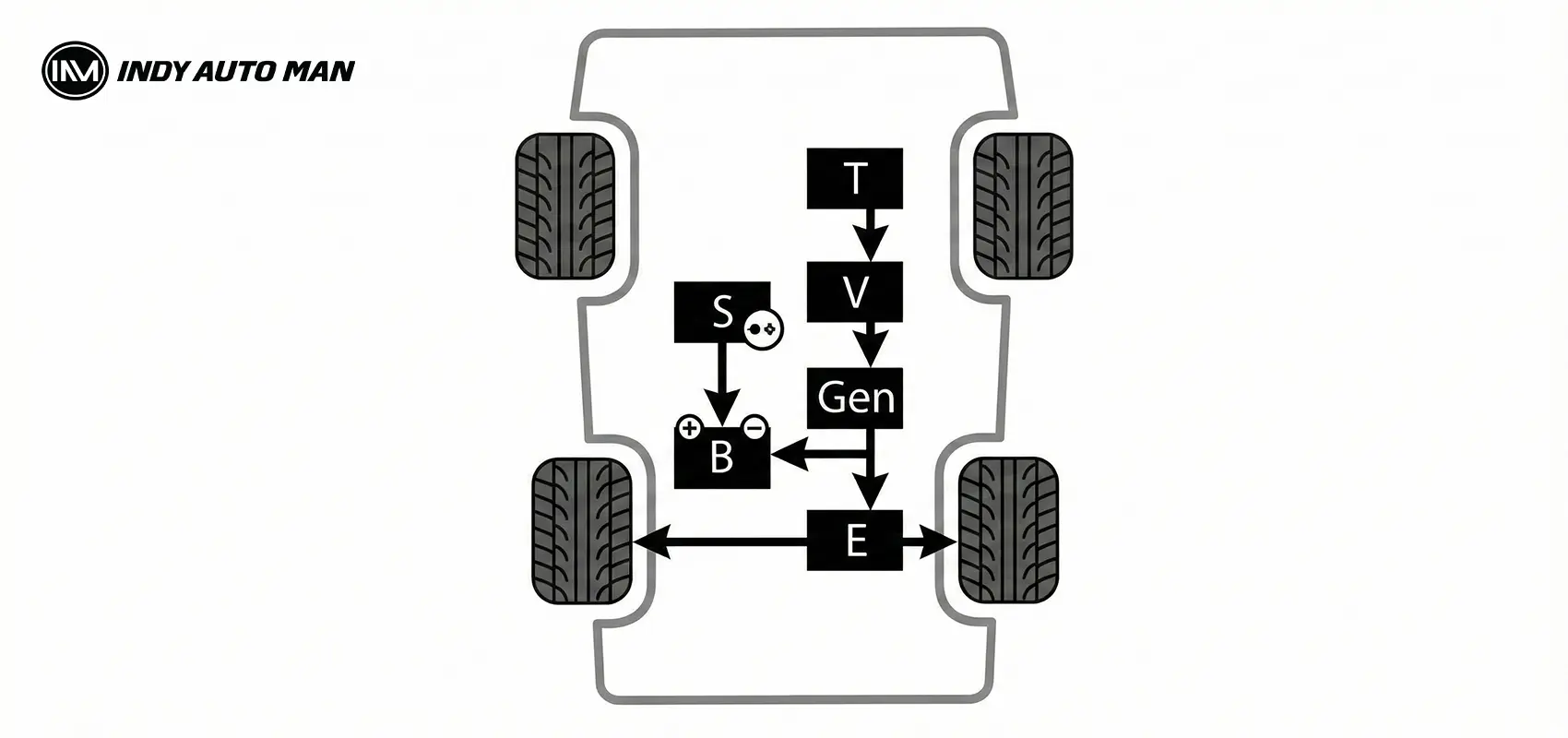 benefits of plug-in hybrid cars