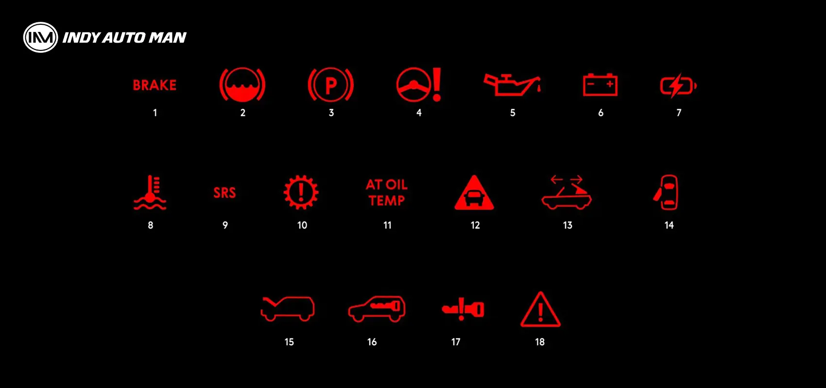 vehicle warning indicators  signal serious malfunctions