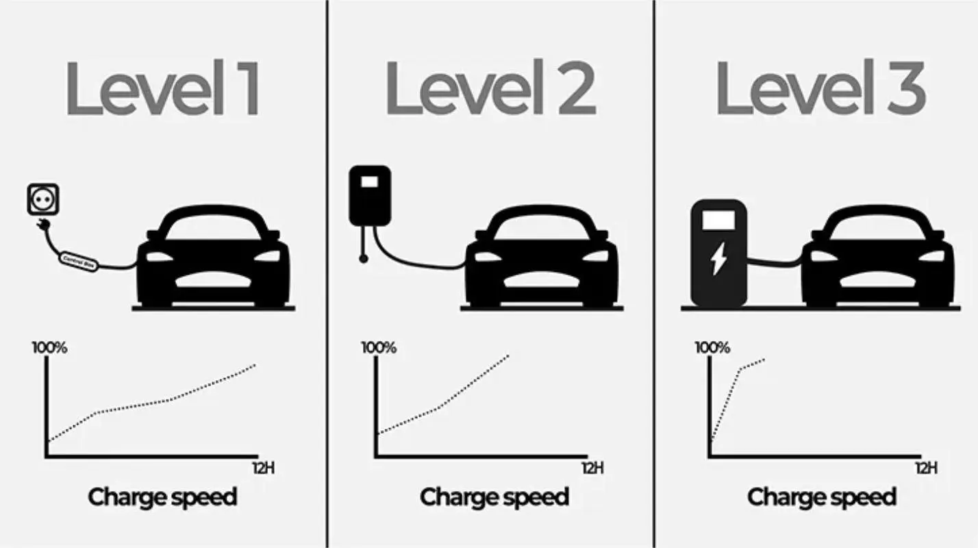 EV station charging speed