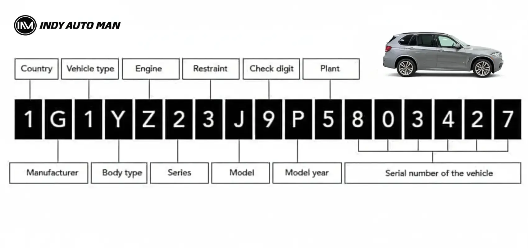 VIN number breakdown