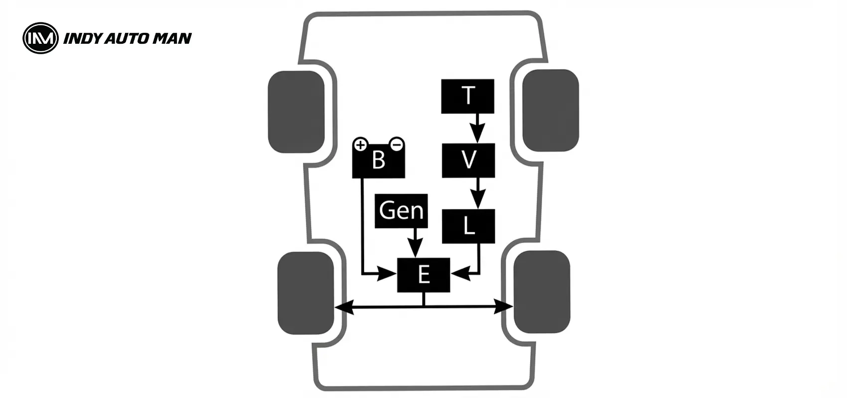 how combined hybrid type works
