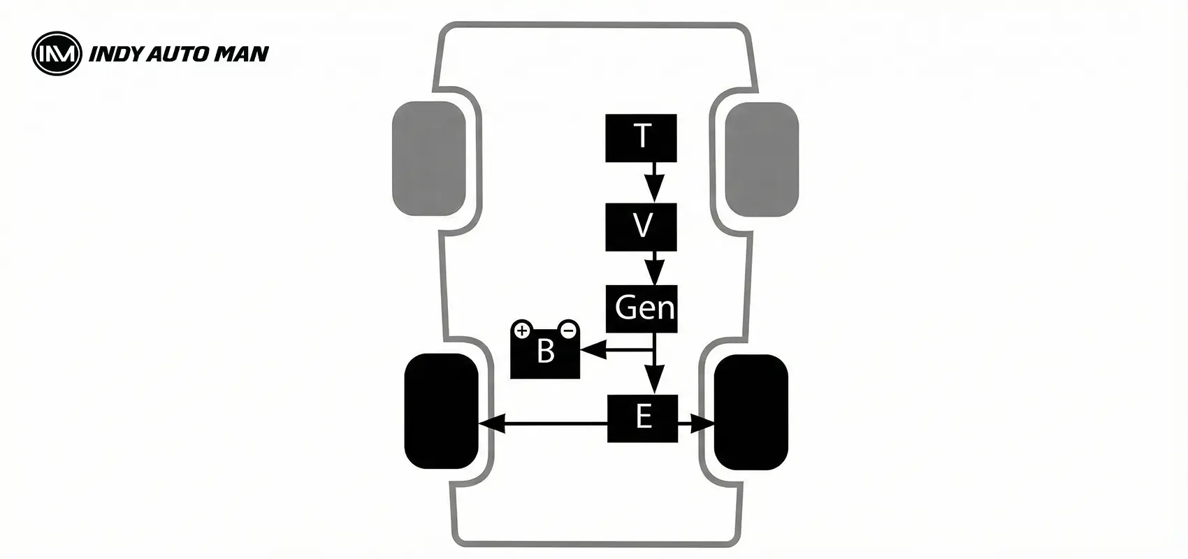 series hybrid type