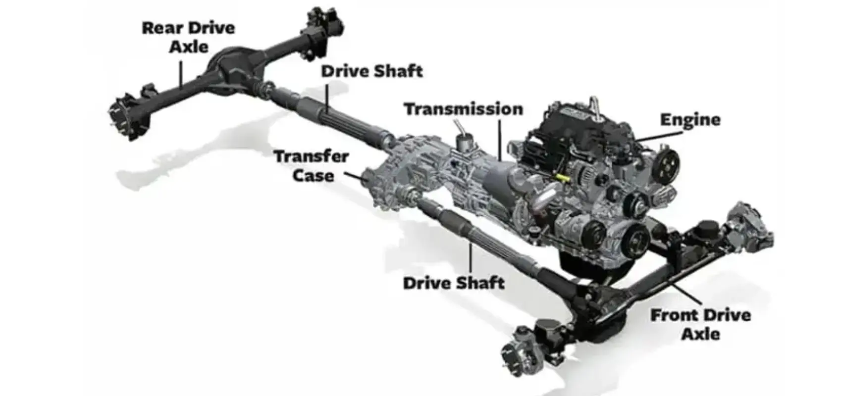 Parts covered by powertrain warranty
