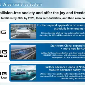 Honda Sensing Explained: Driver Assists You Will Use Every Day