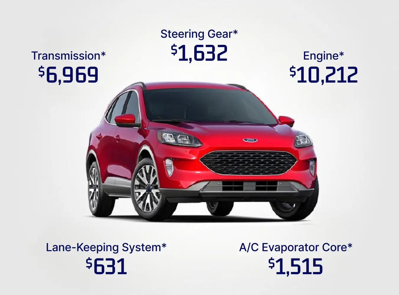 Infographic showing common repair costs for a Ford vehicle