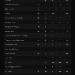 mastercraft-pricing-explained