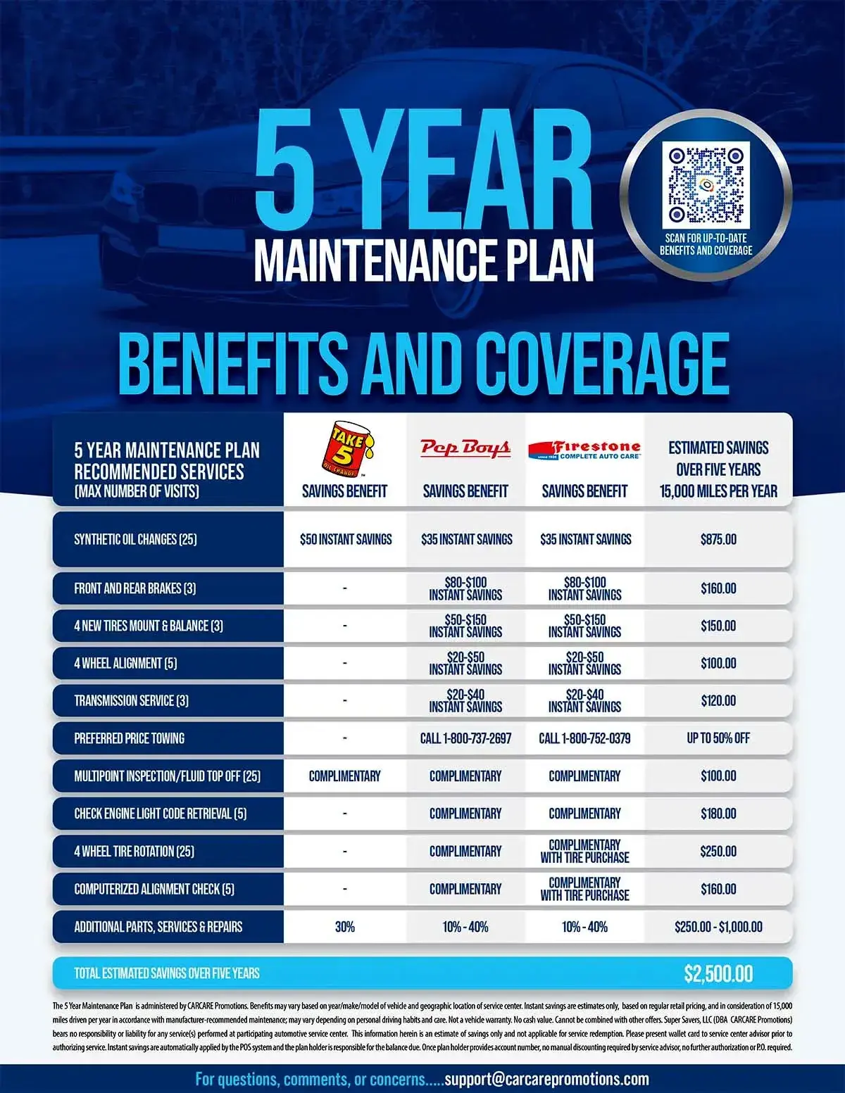 5-Year Maintenance Plan – Benefits & Coverage