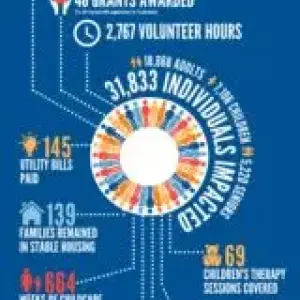 United Way COVID Hero Awarded to Step One Automotive Group