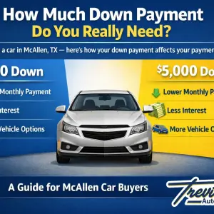 How Much Down Payment Do You Need to Buy a Car?