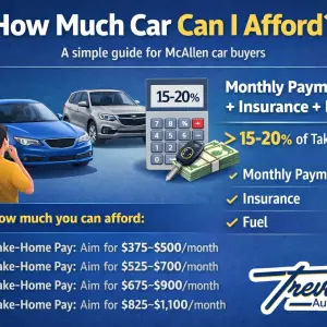 How Much Car Can I Afford?