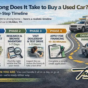 How Long Does It Take to Buy a Used Car?