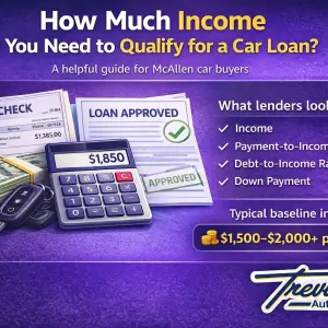 Minimum Income to Qualify for a Car Loan