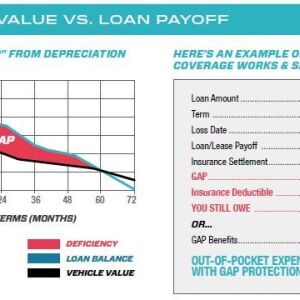 WHAT IS GAP? (GUARANTEED ASSET PROTECTION) - Trevino's Auto Mart