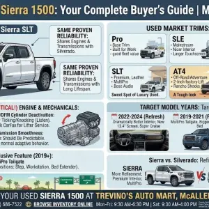 Is It Worth Buying a Used GMC Sierra? What to Look For